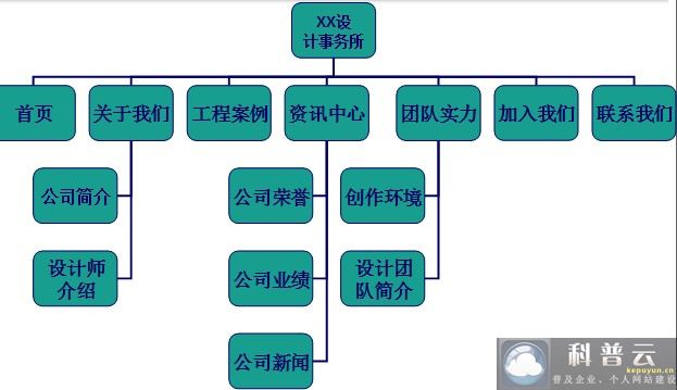 設計類公司網(wǎng)站建設項目策劃案例