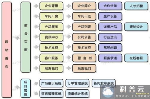 五金機械行業(yè)網(wǎng)站建設方案